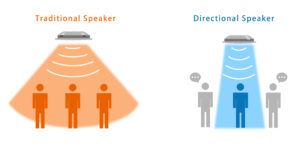 Sound Where You Need It: Directional Audio Transforms Public Spaces